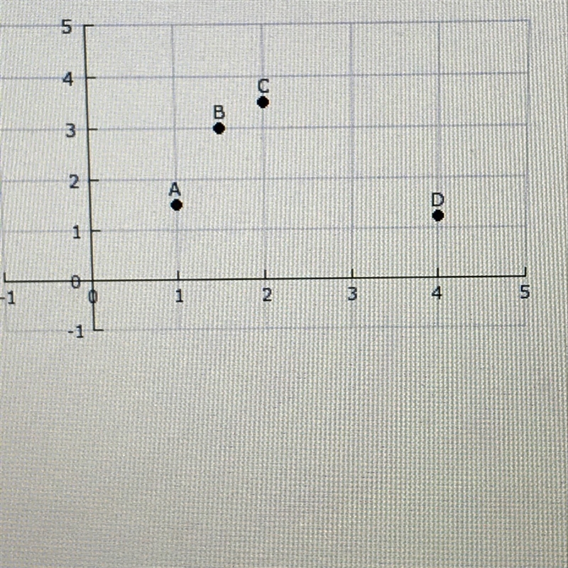 Which point is located at 4,125 A B C D-example-1