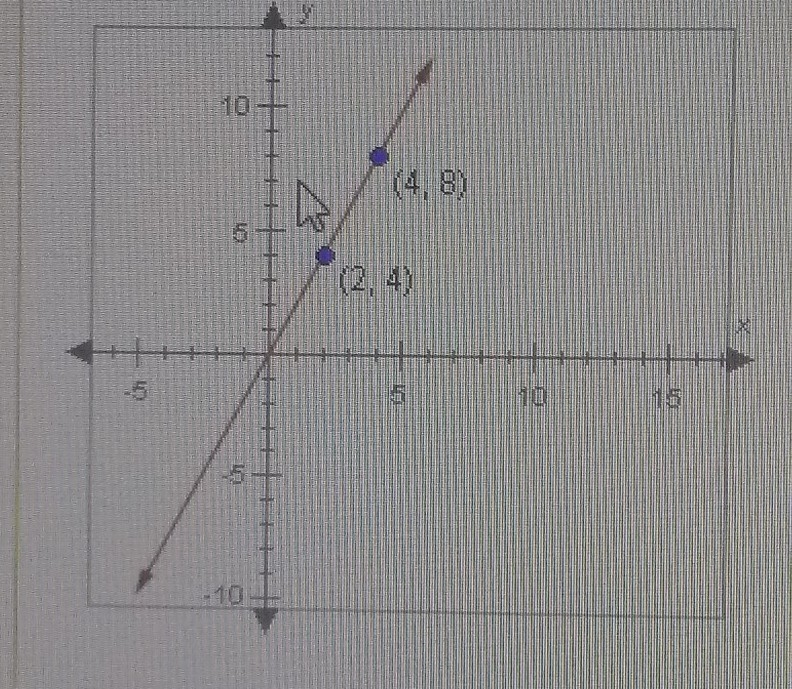 What is the slope of the line shown below.-example-1