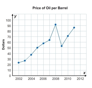 Use the graph to answer the question. Between which consecutive years was the increase-example-1