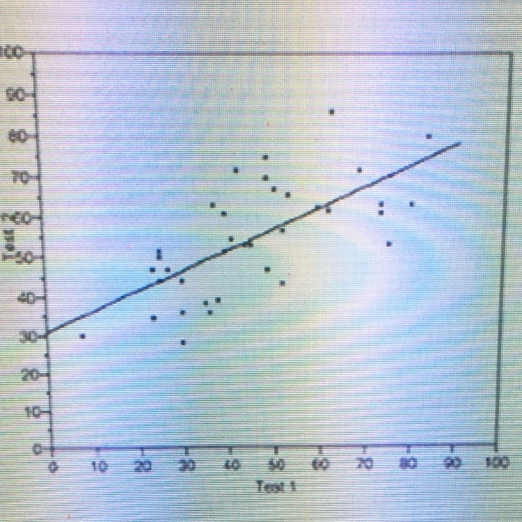 Please help... thx A college professor inputs test scores for the first two Tests-example-1