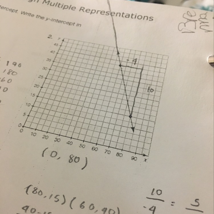 How to u determine the y intercept?-example-1