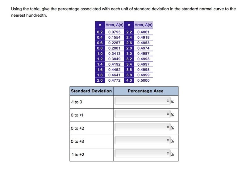 Using the table, give the percentage associated with each unit of standard deviation-example-1