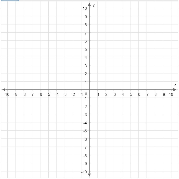 Determine the x- and y-intercepts of the graph of y=14x−2 . Then plot the intercepts-example-1