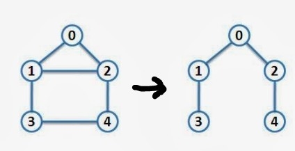 Need help with this question plz!! The graph on the right is a possible efficient-example-1