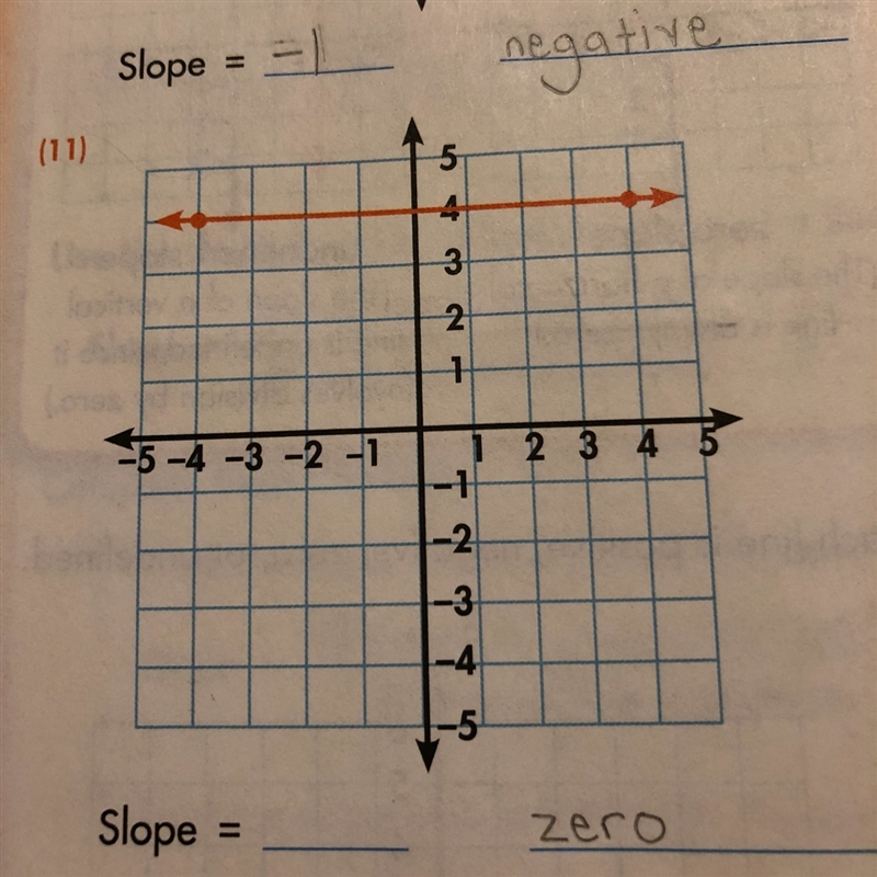 Please help. I need to find the Slope and identify the type of Slope. I already know-example-1