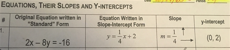 Equations, Their Slopes And Y-intercepts.-example-1