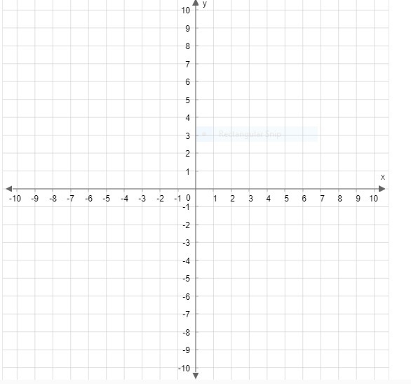 Make a table of ordered pairs for the equation. y = −1/3 x + 4 Then plot two points-example-1