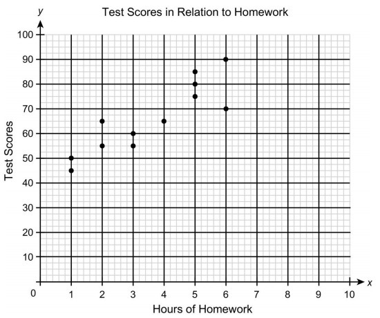 Consider this scatter plot. (a) How would you characterize the relationship between-example-1