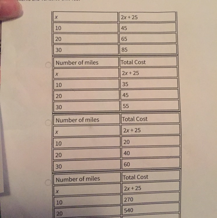 A rental car service charges $25 to rent a car, plus $2 per mile. If x represents-example-1