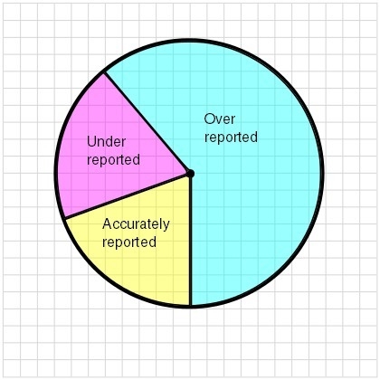 A random sample produced the pie chart below. The chart gives percentages of students-example-1