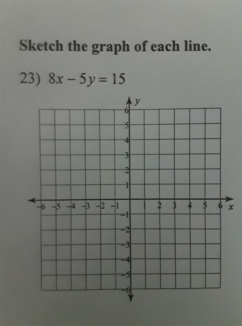 How would I graph this 8x-5y=15?-example-1