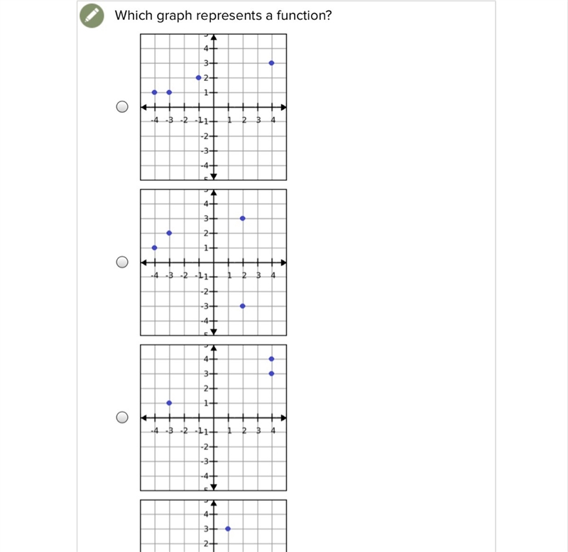 Which graph represents a function?-example-1