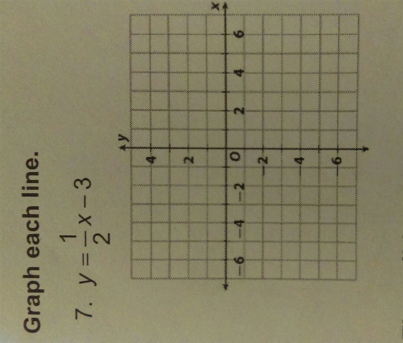 Y=1/2x-3 Need it graphed only need the x and y intercept-example-1