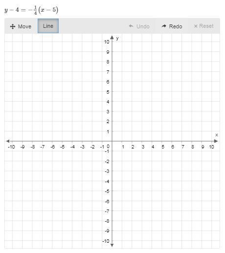 Plot the line for the equation on the graph. 15PTS!!! y−4=−14(x−5)-example-1