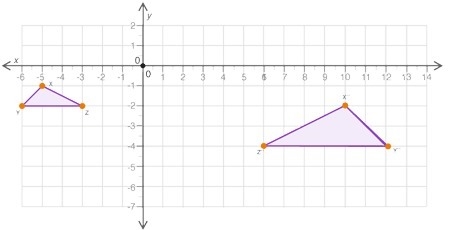 (05.08A)Two similar triangles are shown on the following coordinate grid: Which set-example-1