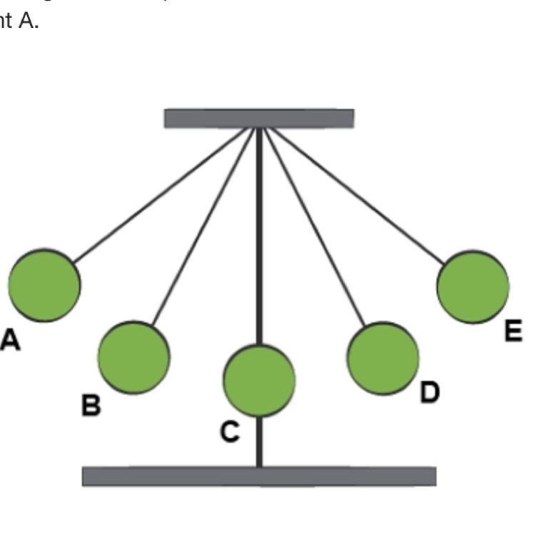 The image shows a pendulum that is released from rest at point A. Which pair of labels-example-1