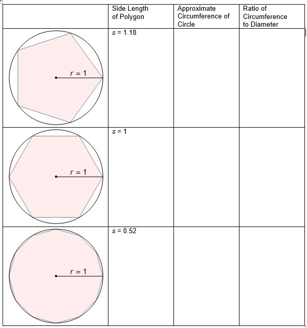 Part I: Measuring Parts of a Circle a. Help Dakota with her homework. Use diagrams-example-1