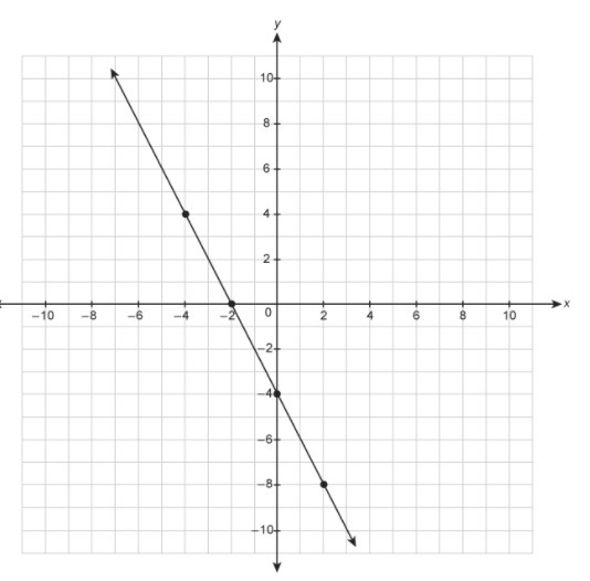 What is the equation for the line?-example-1