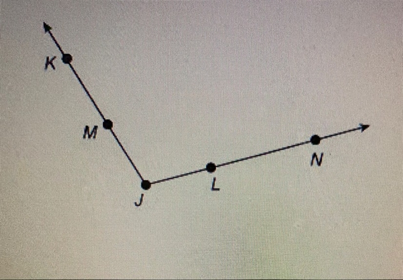 Help... Which is a correct name for the angle shown? a. KMJ b. KML c. MJN d. NLK-example-1