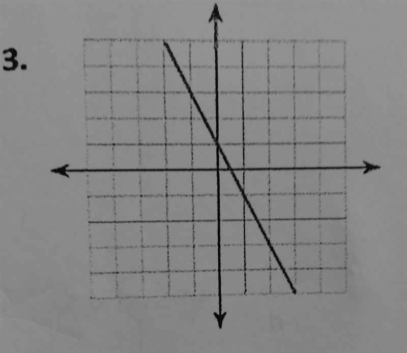 Write the equation of the line in slope intercept form-example-1