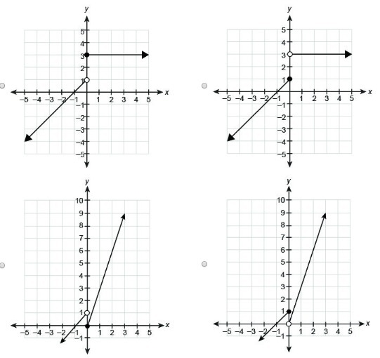 Which graph represents the piecewise function? y={x+1   if  x≤0 {3x    if  x>0-example-1