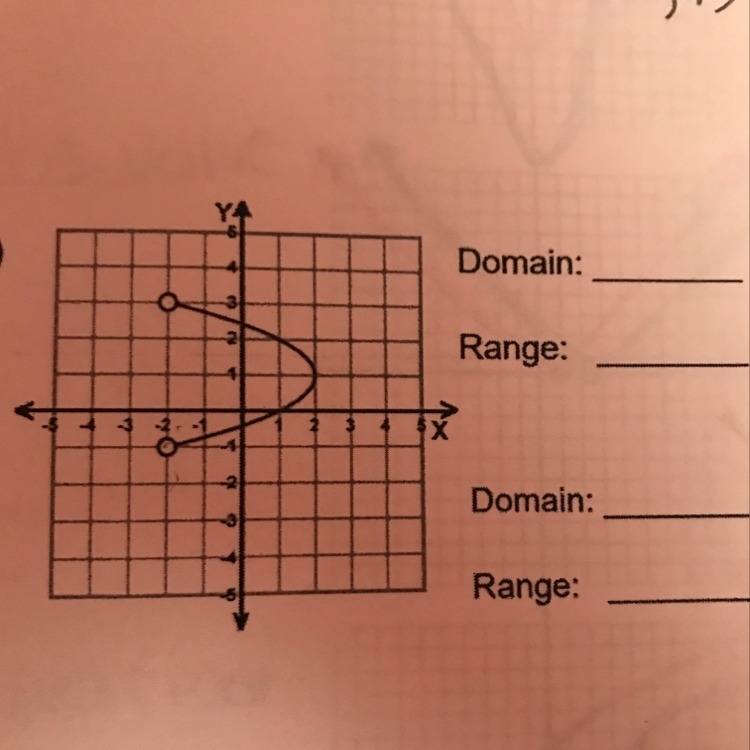 What would be the domain and range?-example-1