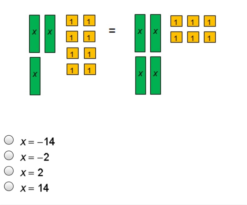 What is the solution to the equation represented by the model below?-example-1