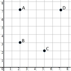 The table and graph below represent 4 trees in a forest. Use the information to answer-example-1