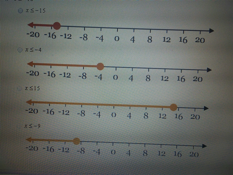 X-3<-12 Choose the correct graph for the inequality?-example-1