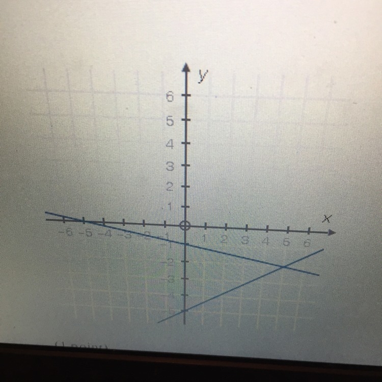 Choose the system of equations which makes the following graph: a) 3x + 5y = -25 x-example-1