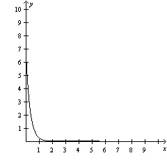 The annual inflation rate is 3.5% per year. If a movie costs $7.50, determine which-example-4