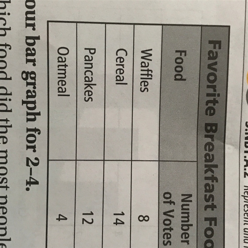 Suppose 6 people chose oatmeal as their favorite breakfast food. How would you change-example-1