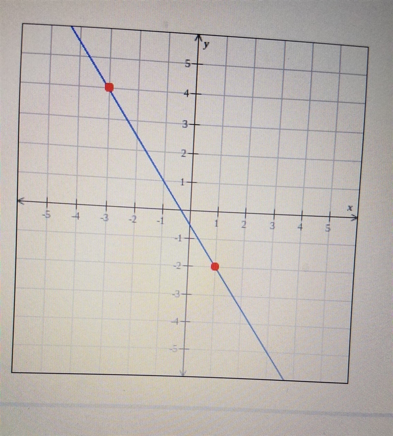 Find the slope of line-example-1