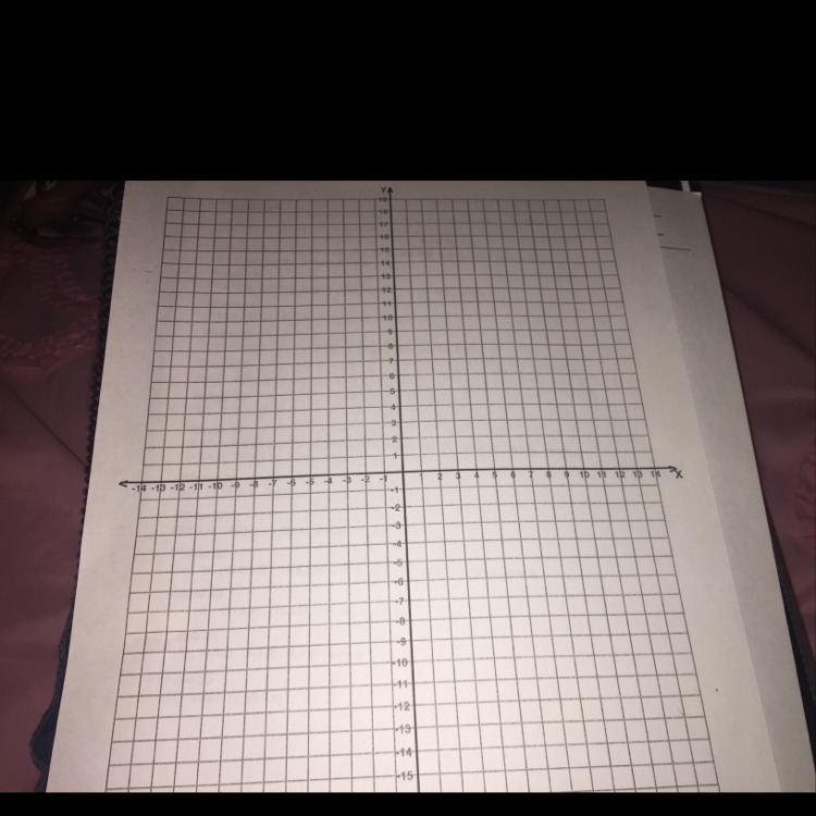 I’m bad at plotting decimals, where would (-0.5,11.5) be plotted ? Please answer this-example-1