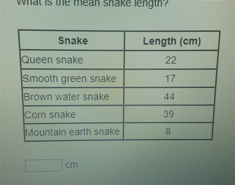 A zookeeper measured the length of 5 snakes at the zoo he recorded the results in-example-1