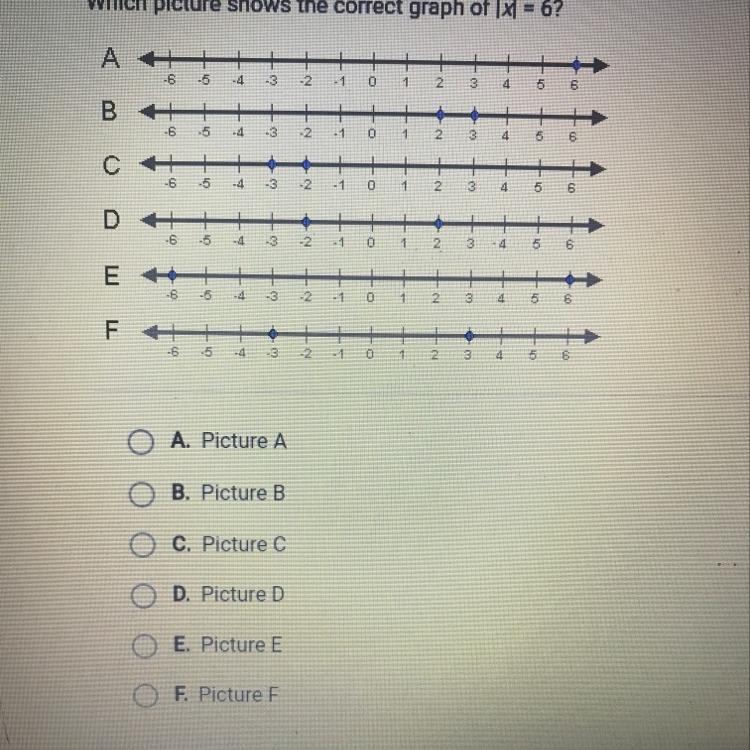 Which picture shows the correct graph of |x|=6 ?-example-1