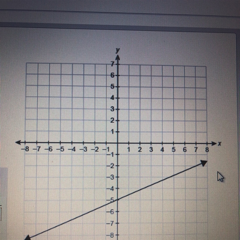 The function f(x) is shown in the graph. What is the equation for f(x)? f(x)=____-example-1