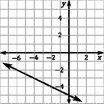 Write an equation for each line in slope-intercept form.-example-2