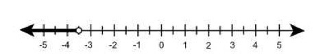 PLZ ASAP HELP! The number line shows the graph of an inequality. Which statement explains-example-1