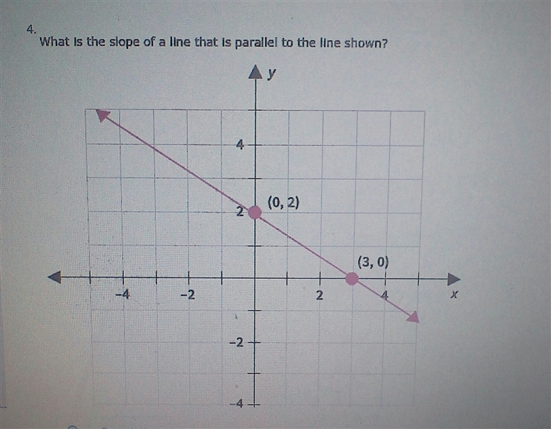 What is the slope of a lone parallel to the line showing? (0,2)(3,0)-example-1