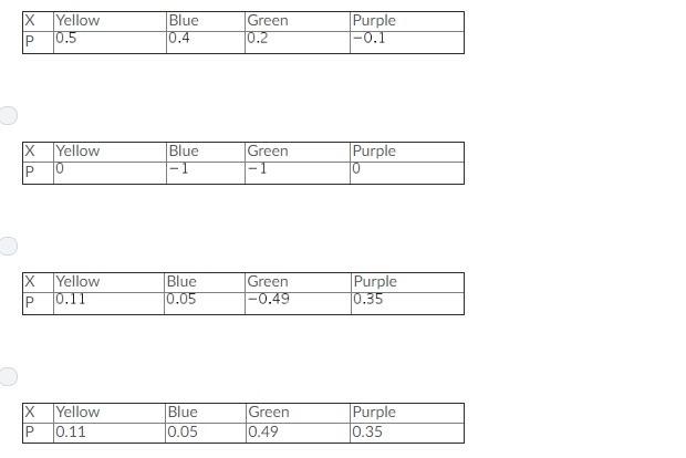 Please help me this is a huge grade for me! Which table is a probability distribution-example-1