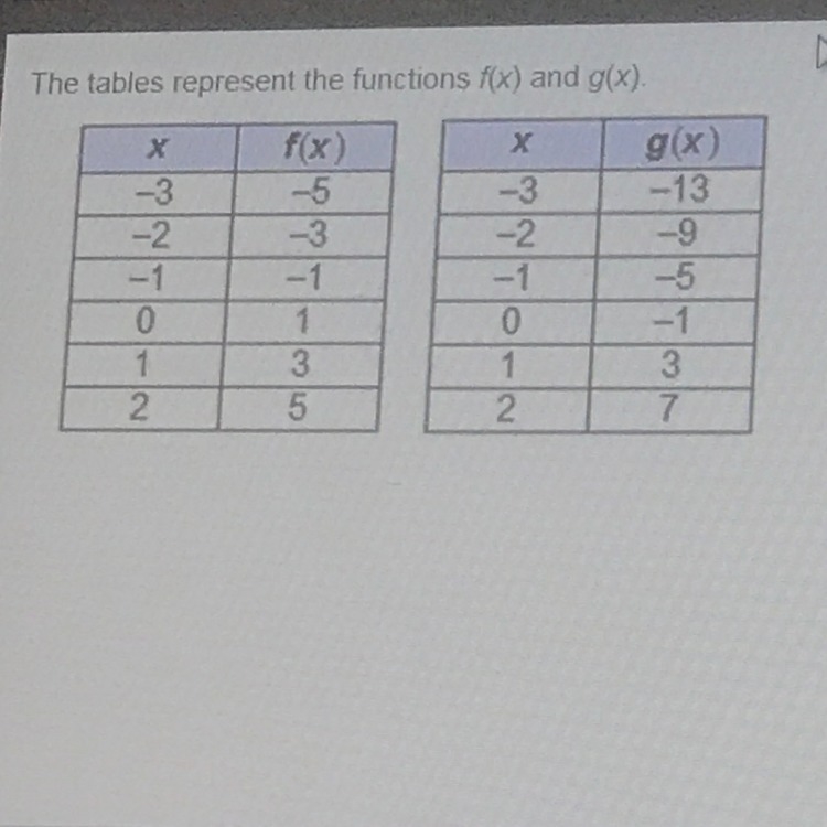 Which input value produces the same output value for the two functions? help me out-example-1