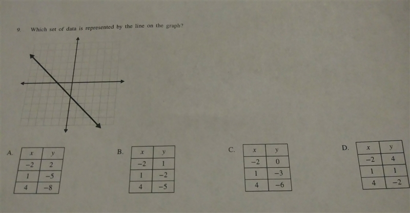 Which set of data is represented by the line on the graph?-example-1