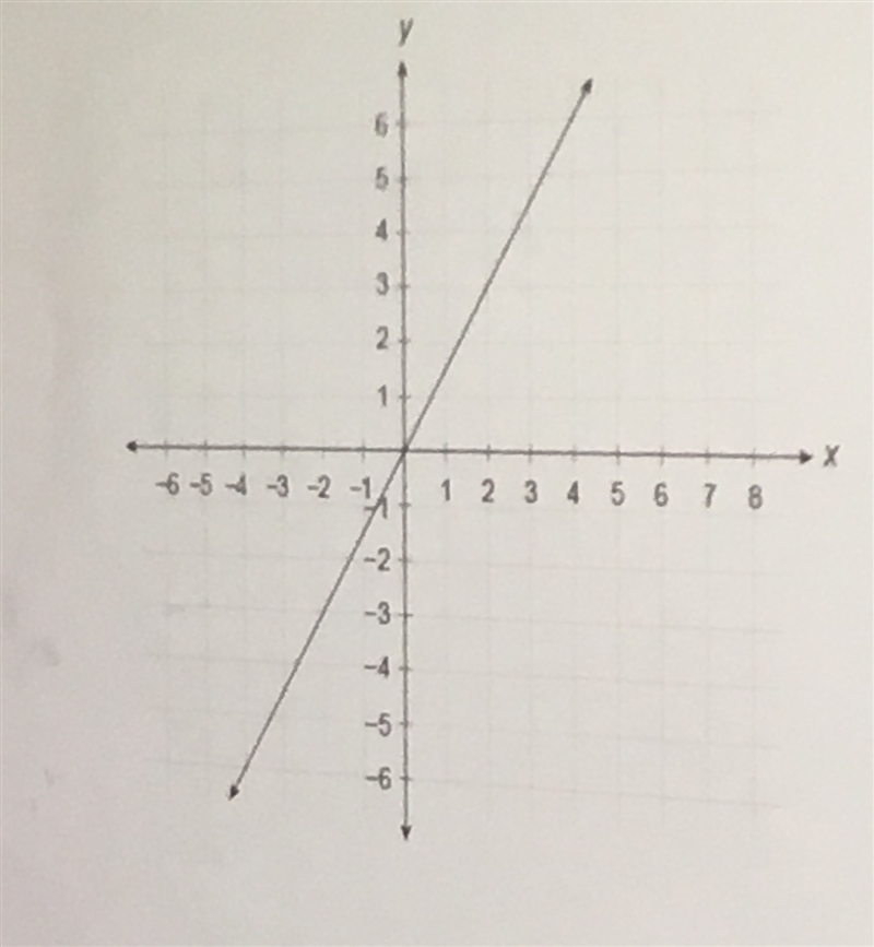 What is equation of this line A) Y=-2/3x B) y=2/3x C) y=-3/2x D) y=3/2x-example-1