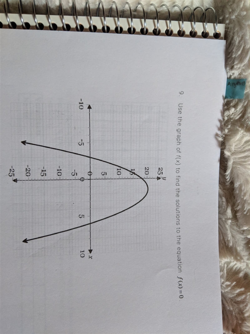 Use the graph of f(x) to find the solutions to the equation of f(x)=0.-example-1