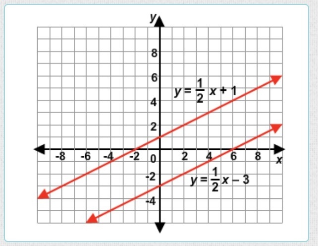 What do you know about the solution(s) to the system of equations? a) There is no-example-1