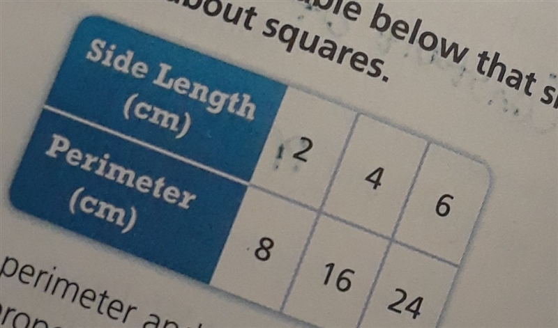 Are the perimeter and side length of squares proportional? Explain.-example-1