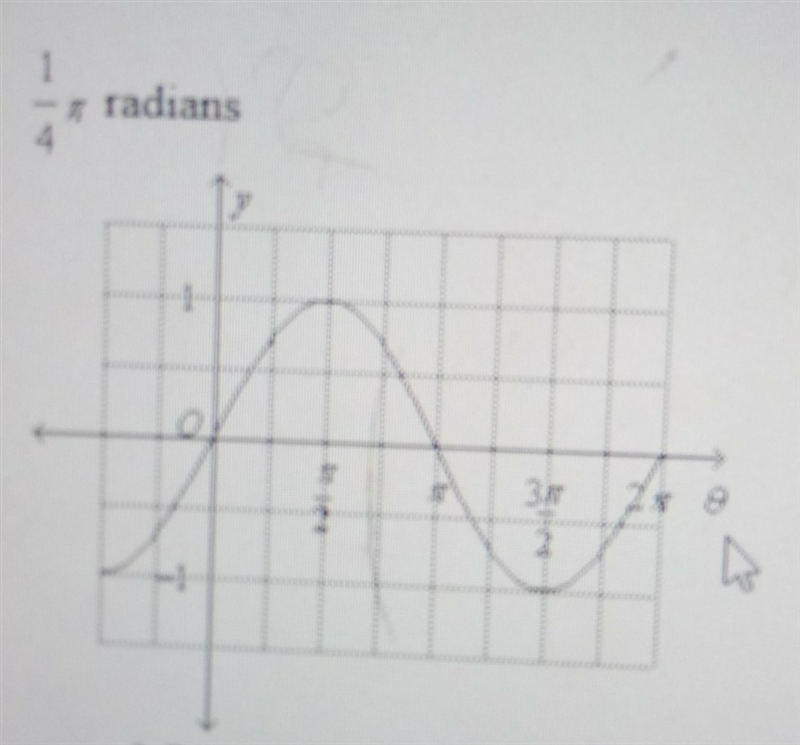 Use the graph to find the value of y = sin theta for the value of theta. 1/4pi radians-example-1