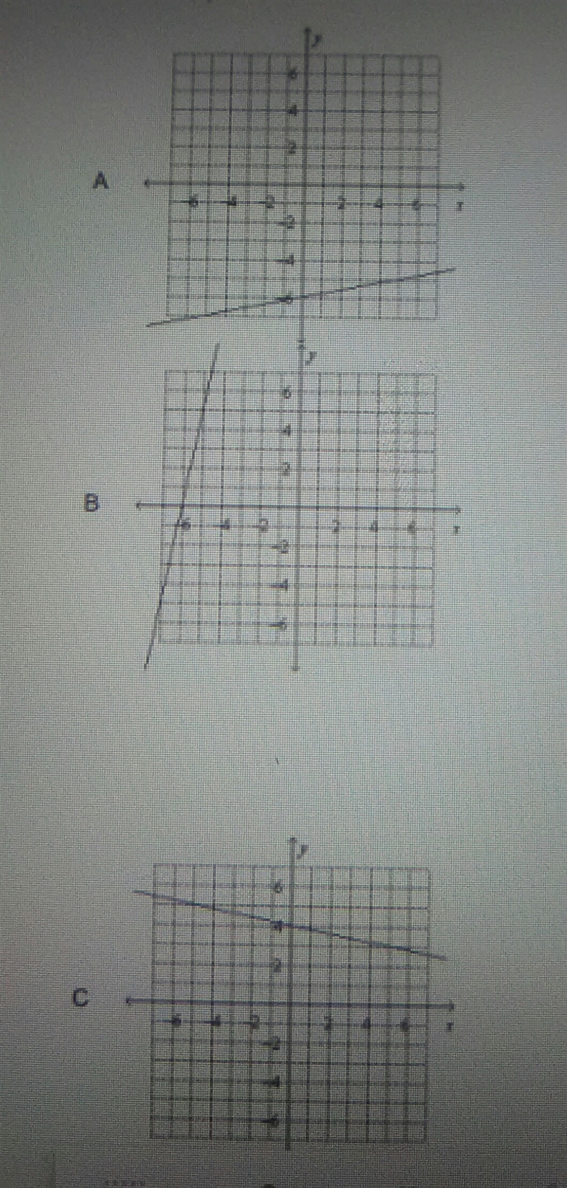 Choose the graph of the line that goes through point (-5,5)and has a slope of 1/5.-example-1