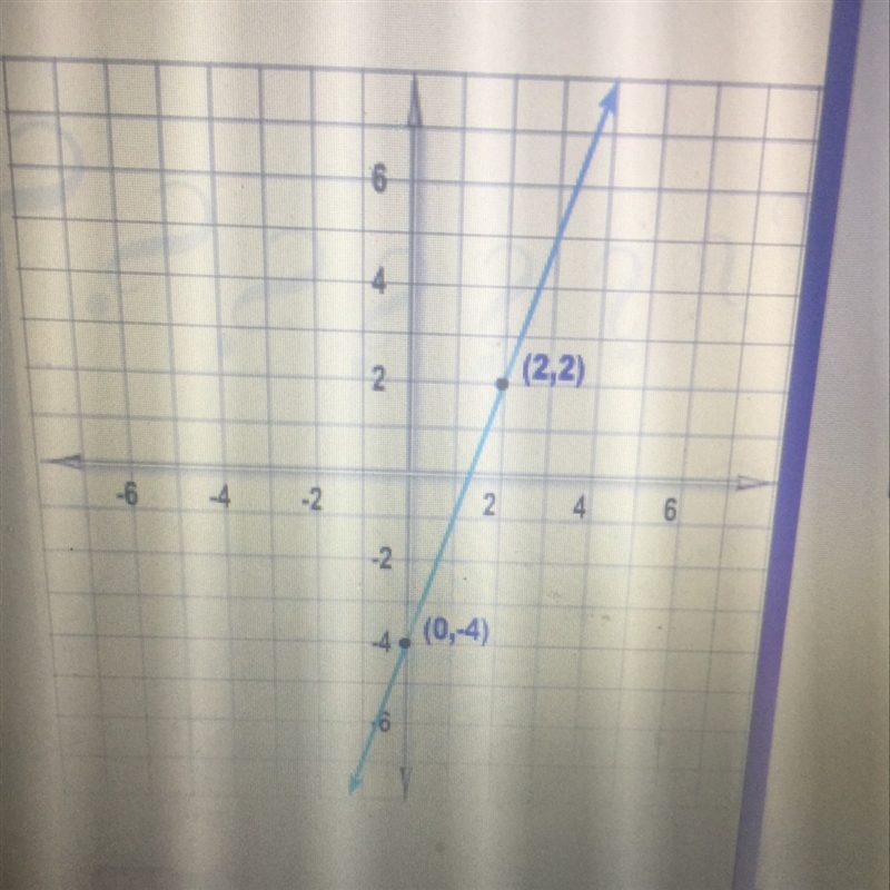 Find the slope of every line that is perpendicular to this one-example-1